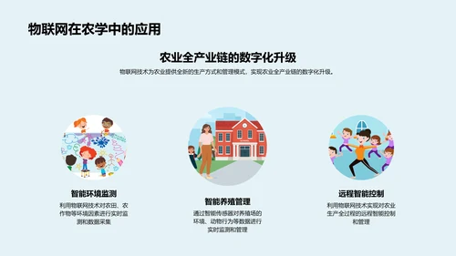 农学研究助力农业PPT模板