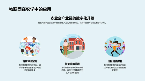 农学研究助力农业PPT模板