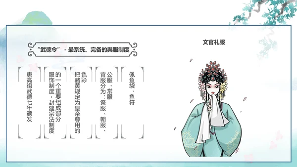 中国传统服饰历史演变过程汉服PPT模板