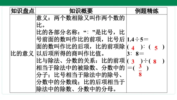 人教版数学六年级上册期中复习 单元归纳·知识梳理   课件(共20张PPT)