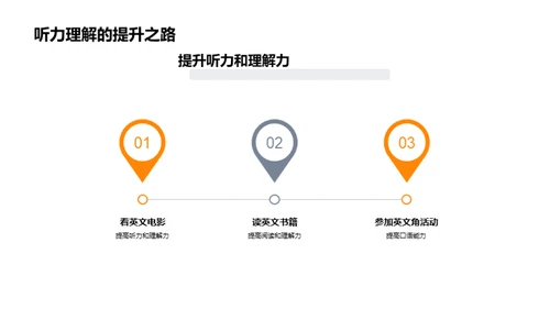 英语：全球化的桥梁