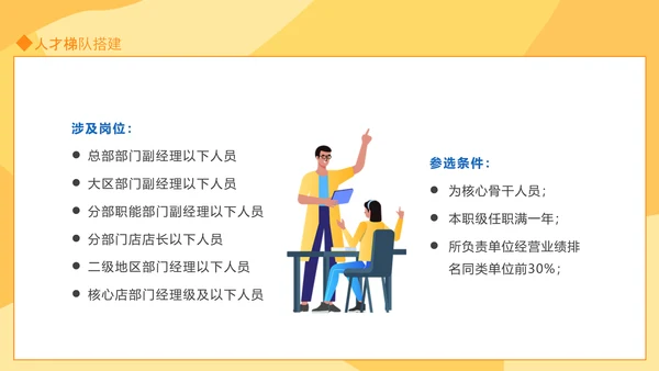 人才培养方案汇报动态PPT模板