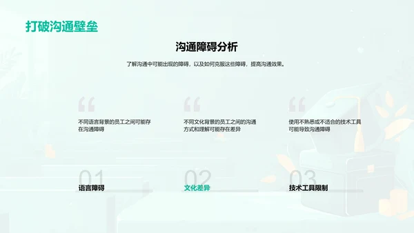 职场软技能指南PPT模板