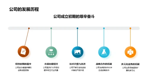 铸造未来，创新驾驭