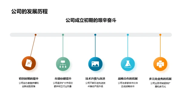 铸造未来，创新驾驭