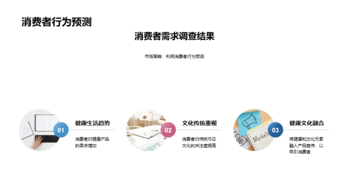 立春节日营销新动向