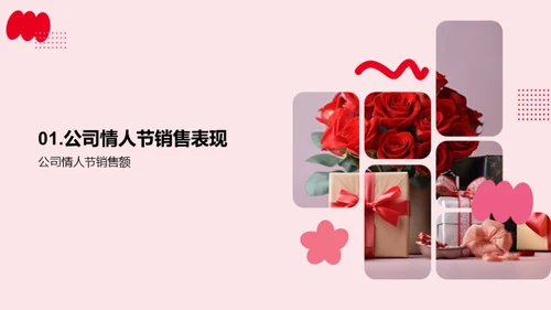打造浪漫情人节营销策略