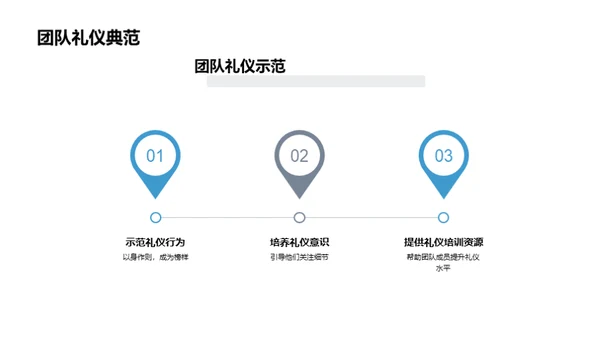 礼仪驱动的游戏成功