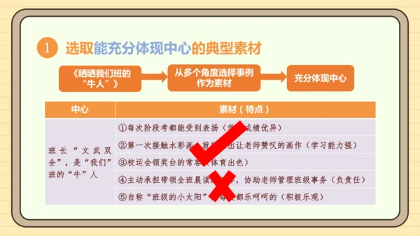 第四单元习作：怎样选材（课件）2024-2025学年度统编版语文七年级下册
