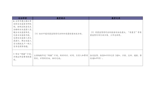 公司安全责任清单.docx