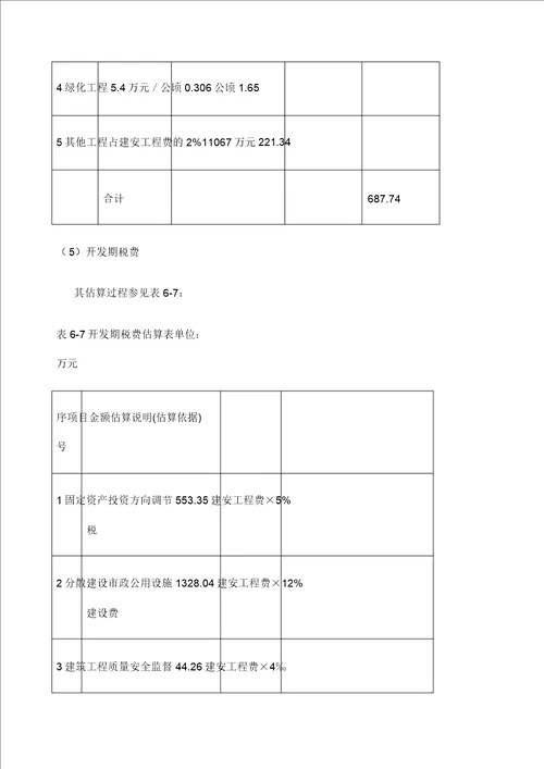 房地产开发项目财务分析案例