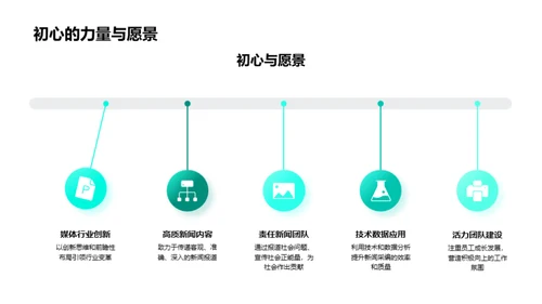 新闻团队的成长与展望