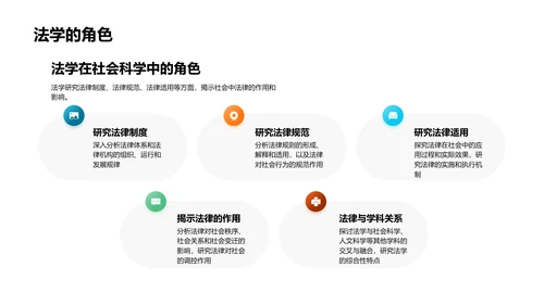 社会科学研究法讲座PPT模板