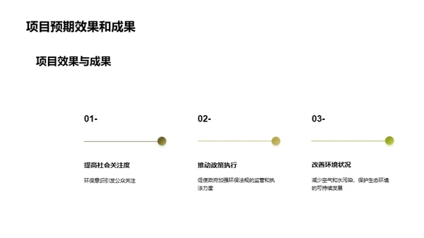 绿色行动，政府引领