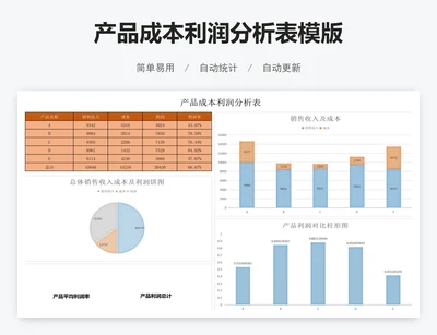 产品成本利润分析表模版