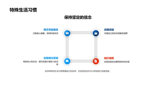 初一生活实践报告PPT模板