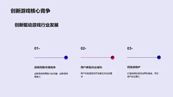 探索游戏行业的未来