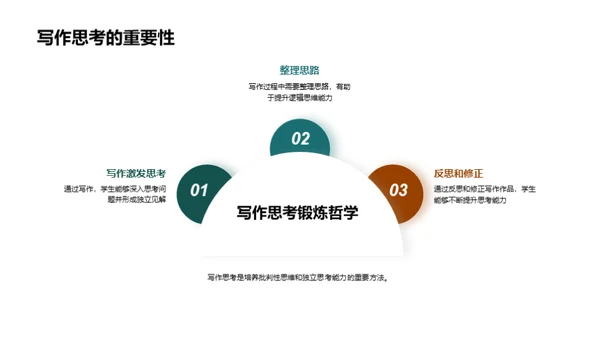 掌握哲学思维