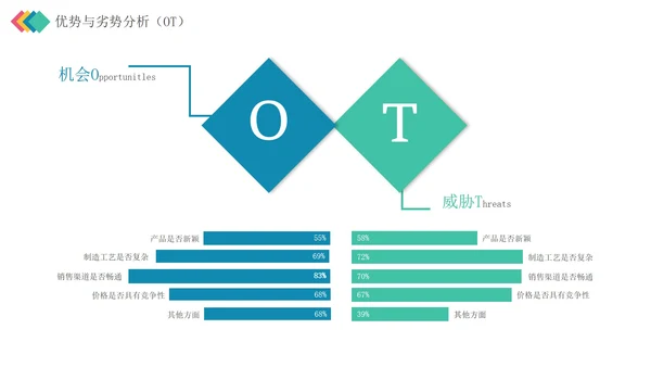 彩色立体SWOT分析管理技能企业培训PPT模板