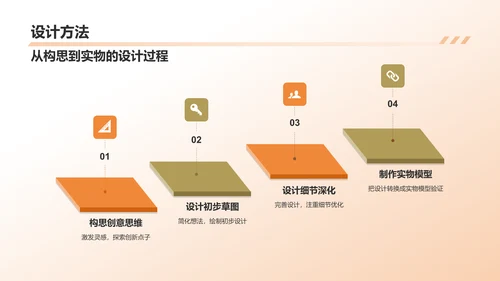 橙色简约风家具设计专业毕业答辩PPT模板