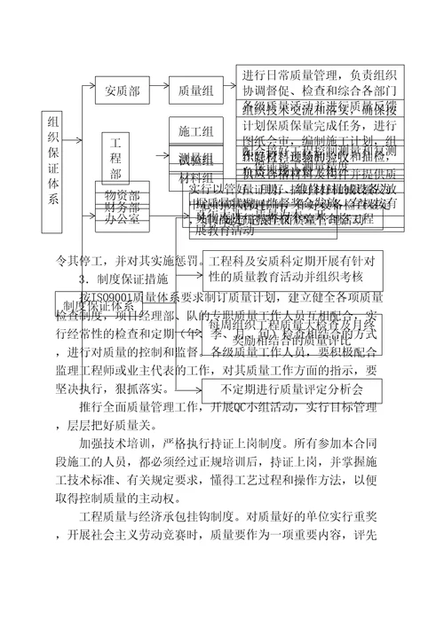 施工单位质量保证体系