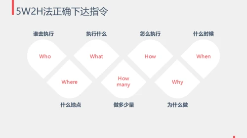 与下属沟通职场沟通通用PPT模板