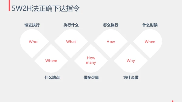 与下属沟通职场沟通通用PPT模板