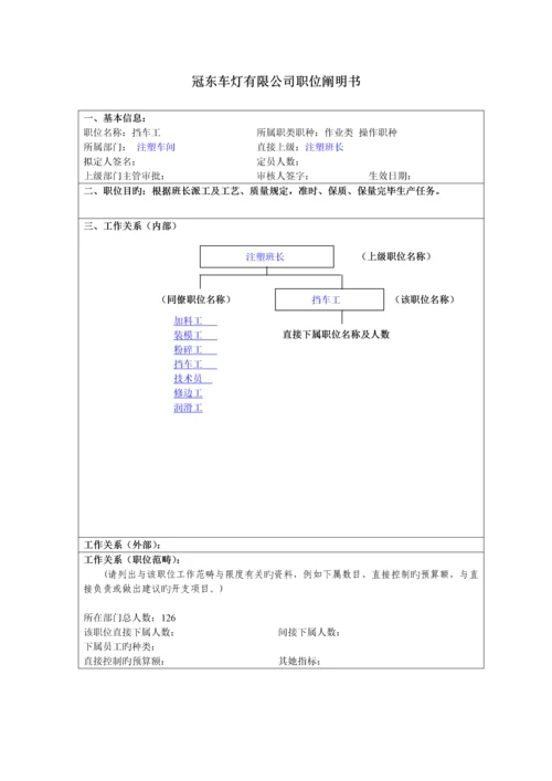 汽车制造商注塑车间职位专项说明书.docx