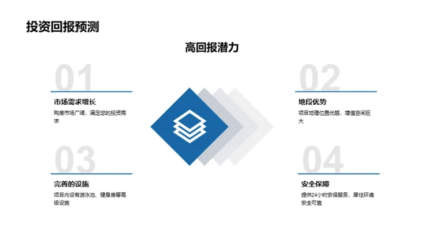 理想居住生活圈