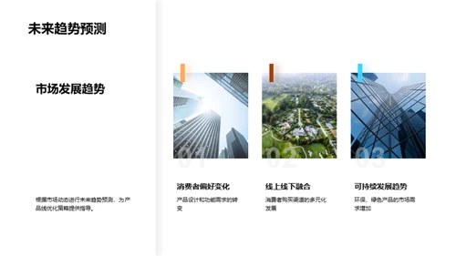 家居市场策略研究