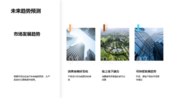 家居市场策略研究