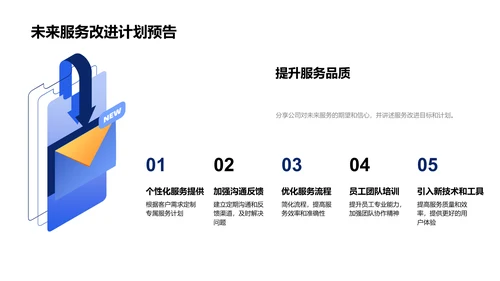 服务质量年度报告PPT模板