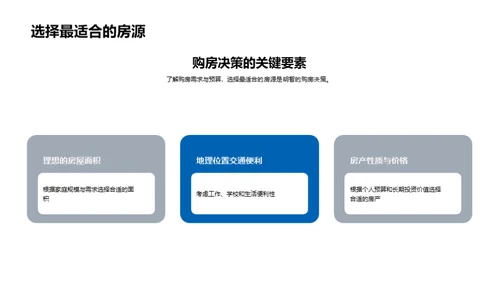 社区房产营销新策略