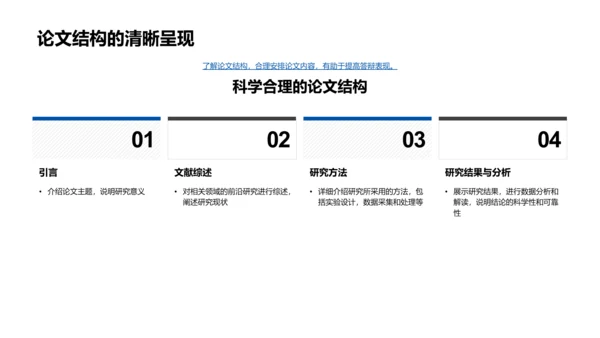 答辩技巧讲解