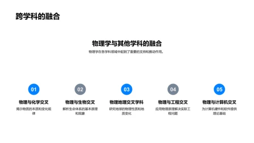 解析物理学应用PPT模板