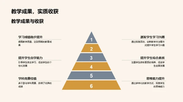 教学之路的回顾与展望