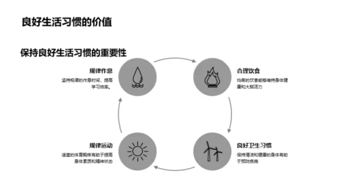 初中生活之导航