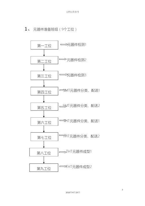 生产流程图和作业指导书模板.docx