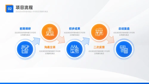 实用部门工作经验复盘总结汇报通用PPT模板
