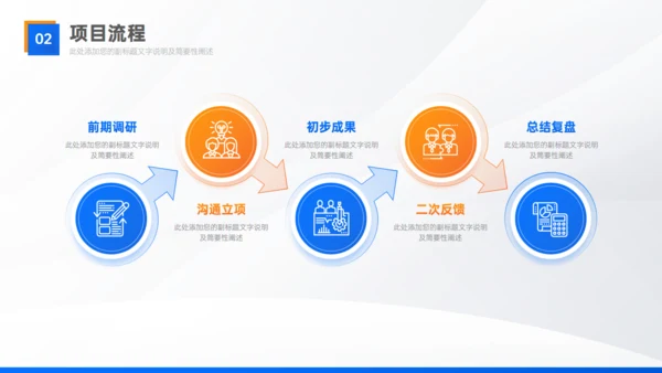 实用部门工作经验复盘总结汇报通用PPT模板
