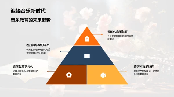 音乐教育助力学业