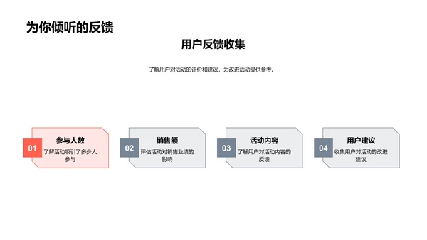 立春营销活动回顾