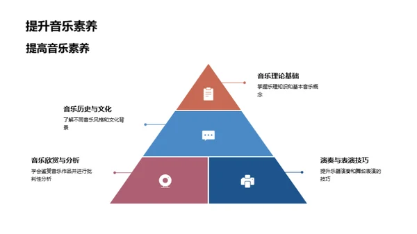 音乐创作全攻略