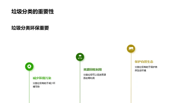 垃圾分类，环保出发