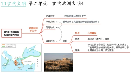 世界古代史（1-4单元）期中复习课件（50张PPT）