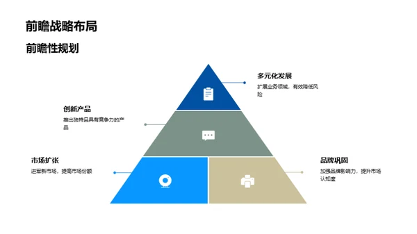 房产巨头的崛起