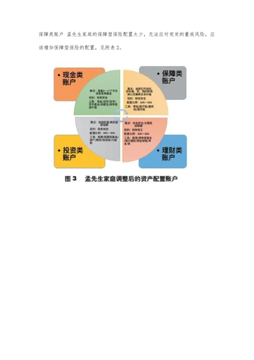 企业主家庭的养老与教育规划.docx
