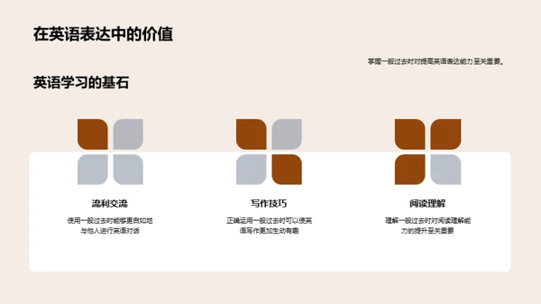 深度解析一般过去时