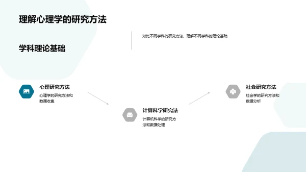 跨学科研究探索