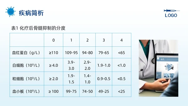 蓝色简约骨髓抑制的护理查房PPT模板宣传PPT动态PPT